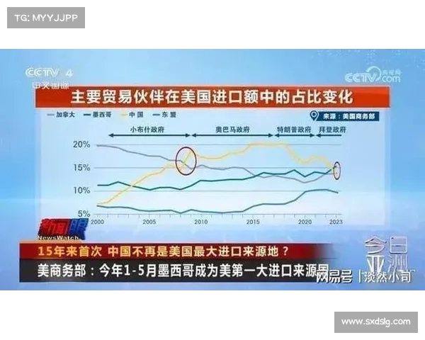 中美第二轮谈判结束中国可能获得的经济与贸易新机遇 中美第二轮谈判结束中国可能获得的经济与贸易新机遇