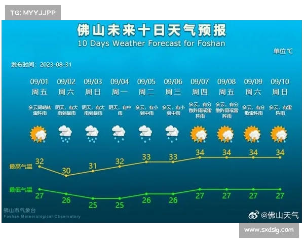 广东启动防风四级应急响应 全力应对强风天气保障民众安全 广东启动防风四级应急响应 全力应对强风天气保障民众安全